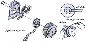 آموزش تعمیر و خرابی سیم جمع کن جاروبرقی