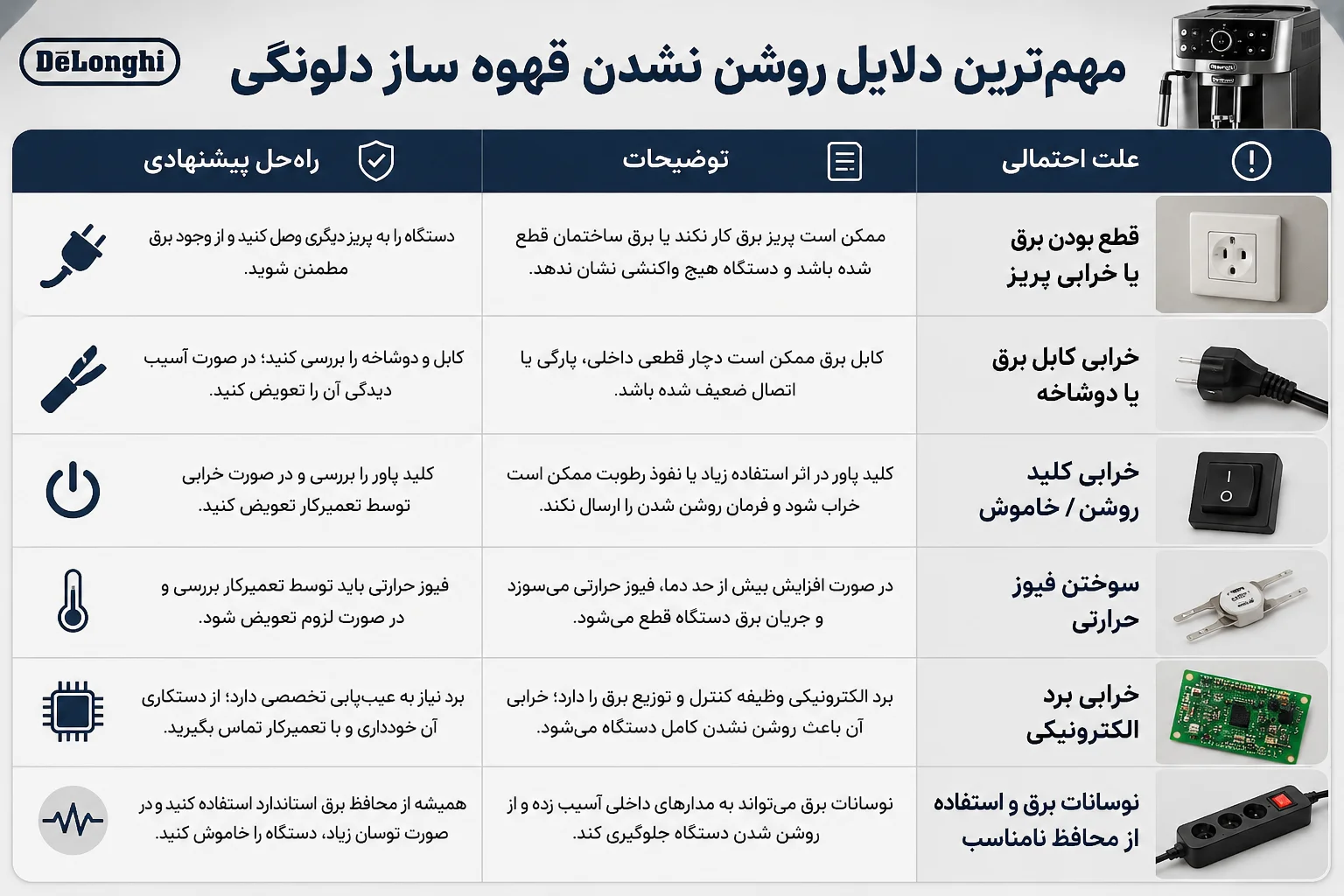 مهمترین دلایل روشن نشدن قهوه ساز دلونگی